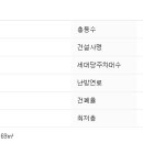 부성로얄아파트 이미지