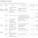 [미디어로그]LG U+자회사, MVNO/ICT/미디어콘텐츠/경영지원 추천채용-4/15(금) 오후4시 마감 이미지