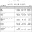 (주)아이비케이시스템 | 마녀공장 공모주 청약 분석