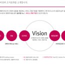 (주)서브원 이미지