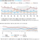 정당