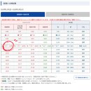 성터슈퍼 | 일본 소도시 자유여행 공항겨우감 도쿠시마역 현지인 라멘 요아케 도쿠시마 공항 가는법 리무진 시간표...
