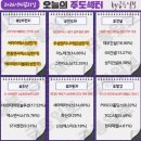 지에스(GS25)양산대동2차점 | 4월 21일(화) 오늘의 주도주는 삼성SDI (#이차전지 #ESS)