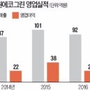 주식회사 그린지