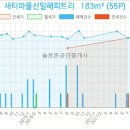 연세예소아청소년과의원 이미지