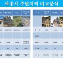 세종주택관리