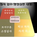 소원행정사사무소 이미지