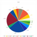 내 이름이 얼마나 흔할까? 이미지