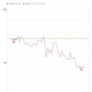 쥬비스다이어트 부산서면점 이미지