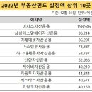 이지스제400호부동산일반사모투자회사