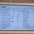 감성커피평택 - 평택시 송담8길 33-11 | 감성커피평택