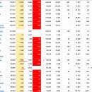 2021년 3월 18(목) : 연준 비둘기 비상, 시장 기대감 충족과 수급 변화 기대 이미지