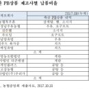 세인푸드농업회사법인 이미지