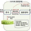 ‘위해식품판매차단시스템’ 확대로 안심 쇼핑 이미지