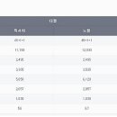 대륭종합건설㈜ 이미지