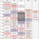 제주도 여행코스 4박 5일 돈아끼는 여행코스 - 서귀포 애월 제주시