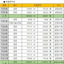 두손산업(주) 이미지