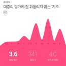 미스 페레그린과 이상한 아이들의 집 4D 대추천 후기 *스포 없음* 이미지