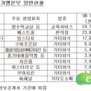 지엘에스에듀