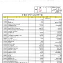 2024년 9월 입출금내역서 이미지