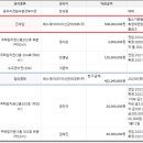 에스제이와이자산관리대부