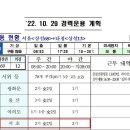 대통령실 경호·집회 기동대, 이태원 배치 불가능했나…국민의힘 "억지" 이미지