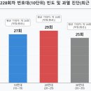 엘티에이아이