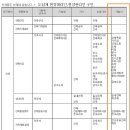 건축 도장,목공등 그림참고 기능사구인 - 서울12개월 이미지