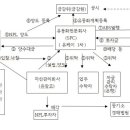 연합에이엠씨 이미지