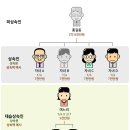 법무법인BLS비엘에스 | [상속후기] 친할머니 사망 후 상속 준비 (1편) - 상속받는 배경