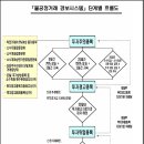 투자경고 종목 지정해제(2012년 2월 24일 공시) 이미지