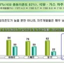 나라에너지 - 당진시 북부산업로 827 | 나라에너지