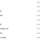 위즈코프주암휴게소천안방향