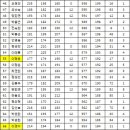 소담소담 - 성북구 동소문로13가길 71-1 | 소담소담