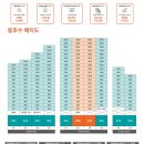 문주 경로당 이미지