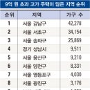 고가우동 이미지