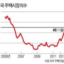 장인부동산중개(주) 이미지