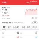 코디엠