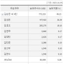 경인전자