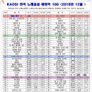 가요노래교실 이미지