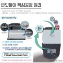 슬기둥어린이집+소망어린이집 | 대전 중구 해모로 더 센트라 반딧불이 새집증후군 시공사례 미리 보기!