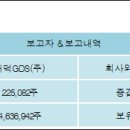 대덕지디에스(주)