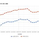 혁신이비인후과의원 이미지