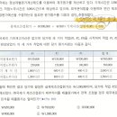 원가회계 정상개별원가계산 ‘설명력(R^2)’배부기준 자료판단 질문입니다 이미지