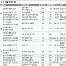 경남물산인천 한국경제