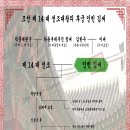 인빈 김씨[仁嬪 金氏] - 조선 제 14 대 선조대왕의 후궁 이미지