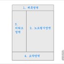 코넬