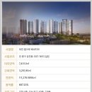 대전 엘크루 베네치아 홍보관 오시는길~~ 이미지