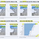 주식회사이로 | (기록/공부) 25.9.13.(토)
