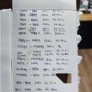 영동세탁소 이미지